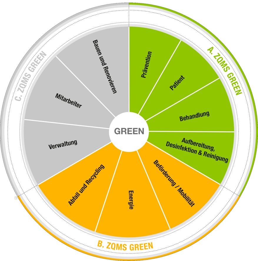 ZQMS GREEN